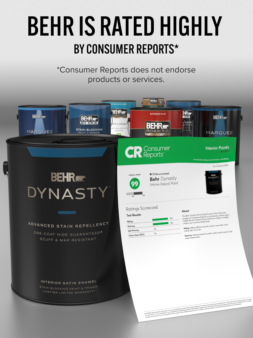 2024 Consumer Reports home page mobile carousel